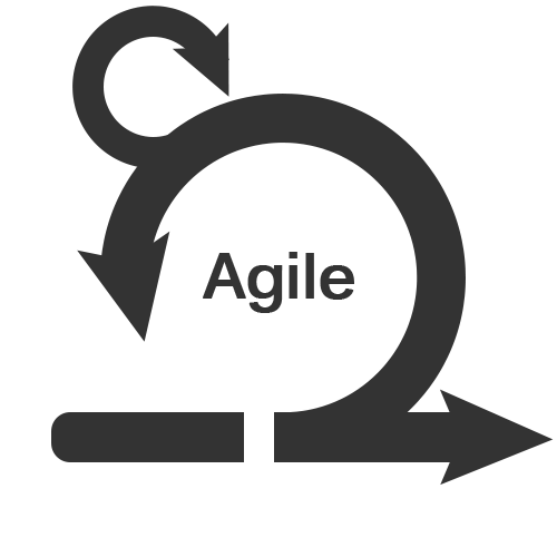 Agile Methodologies